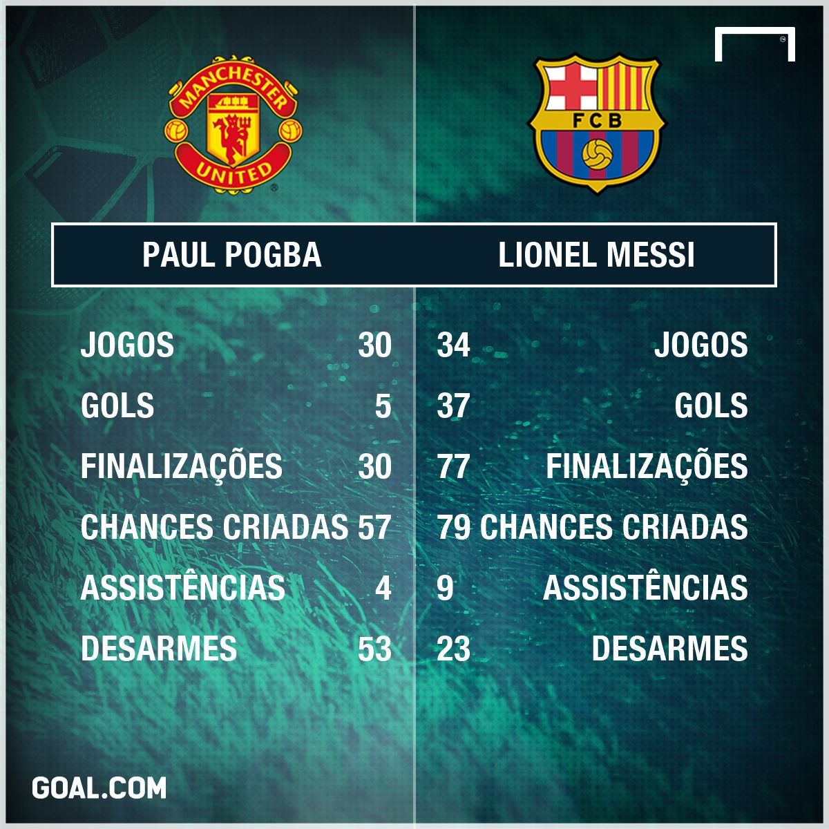 GFX Paul Pogba Manchester United Lionel Messi Barcelona