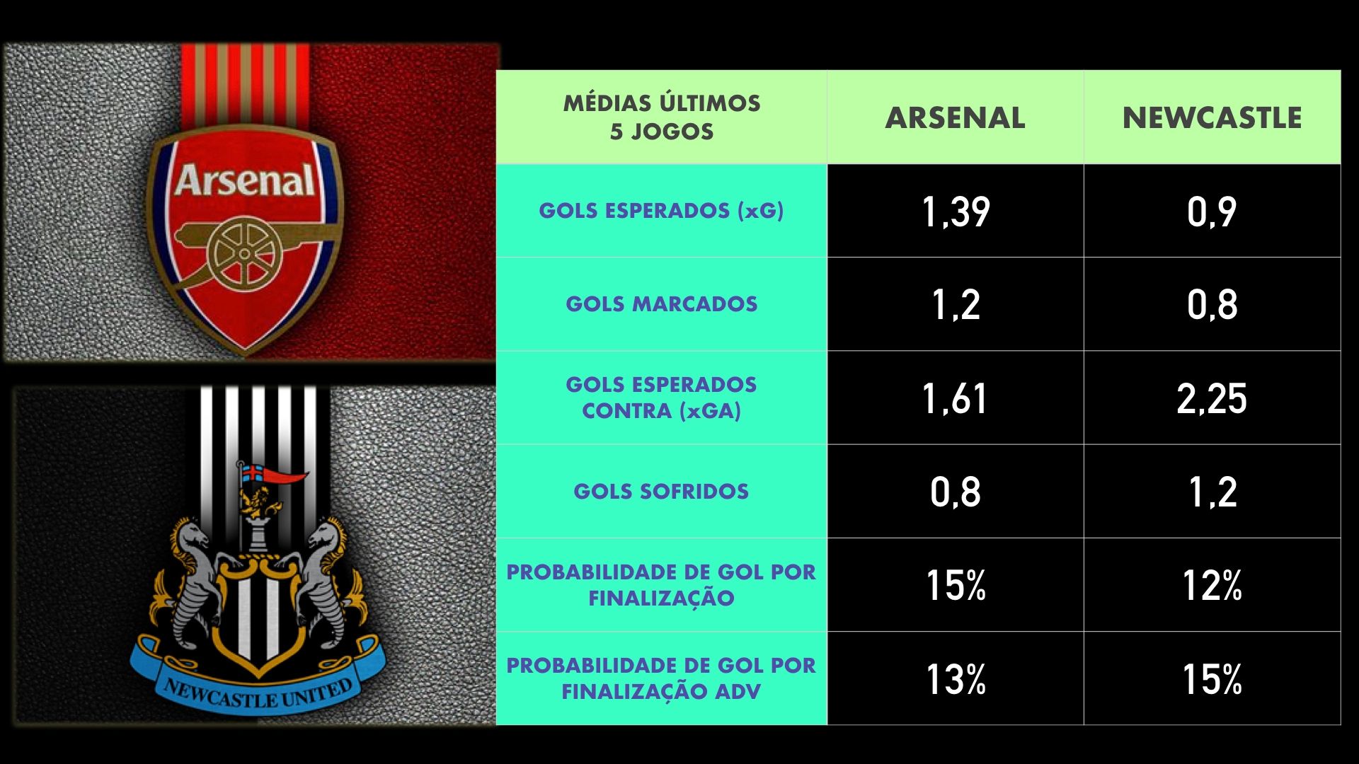 Pitaco do Fogaça - rodada 1