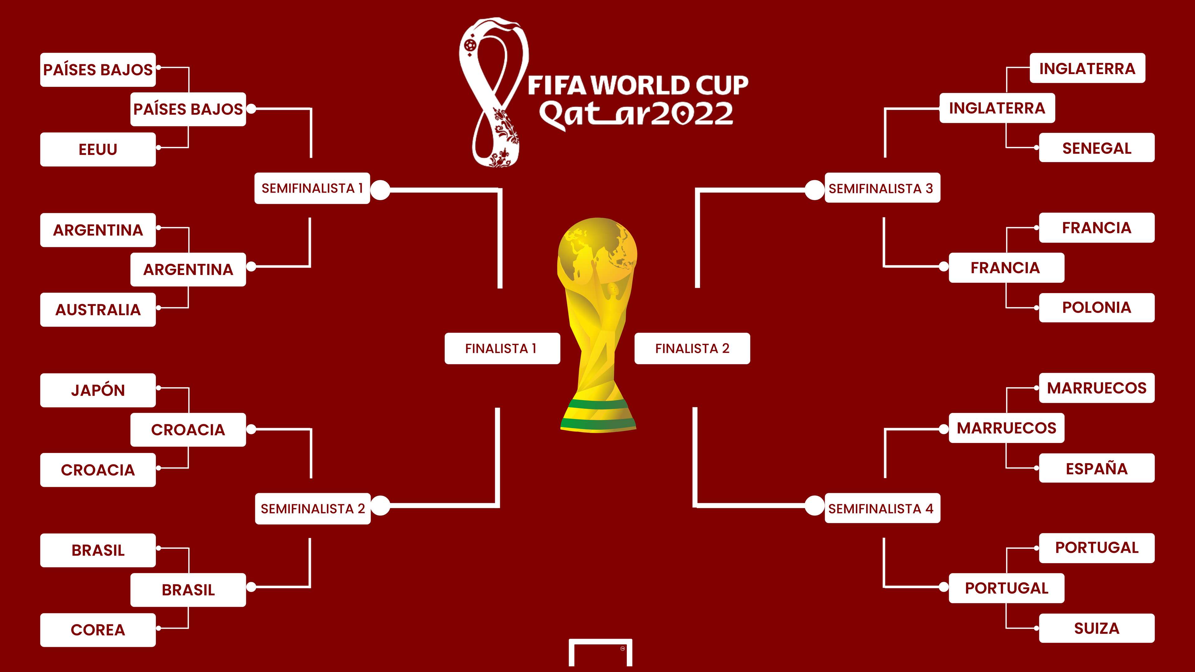 Cuadro Mundial Qatar 2022 cuartos de final