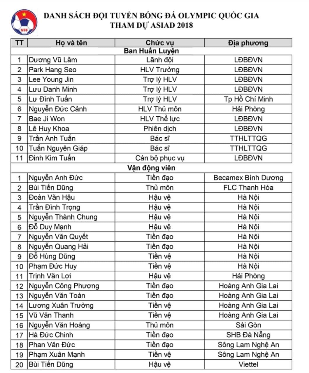 Danh sách Olympic Việt Nam dự ASIAD 2018