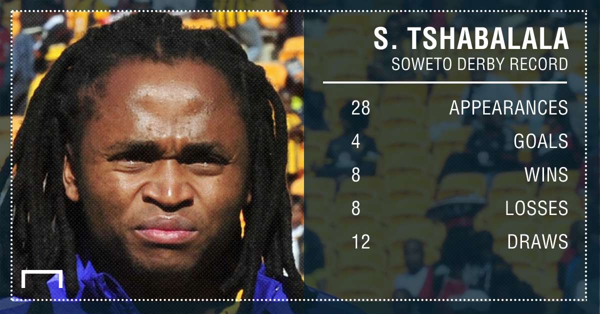Shabba Soweto Derby PS