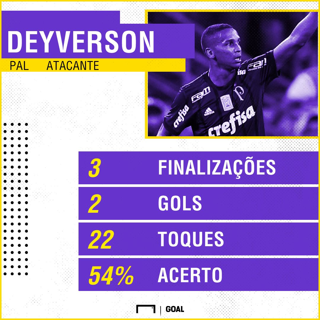 PS Deyverson jogo 16112017