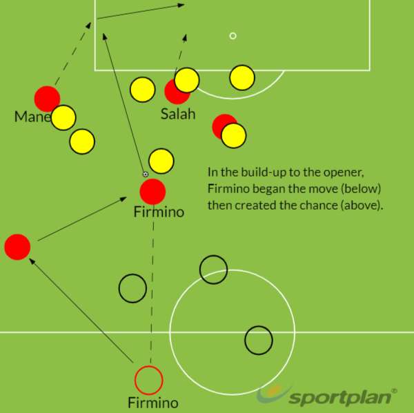 Liverpool Watford tactics