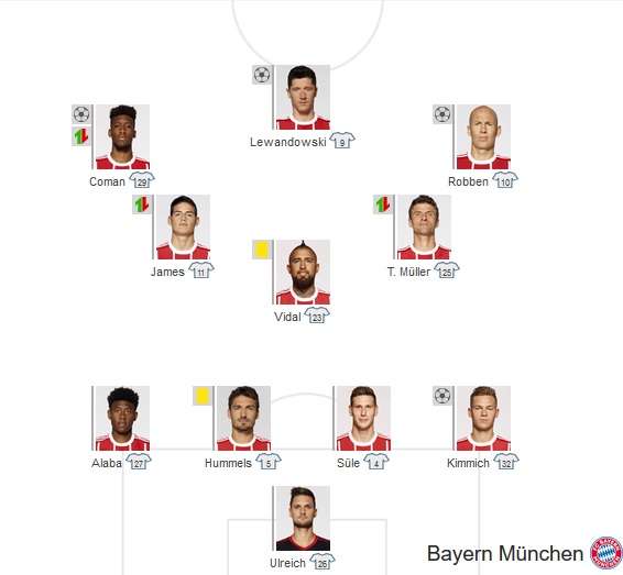 FC Bayern Starting vs Paderborn
