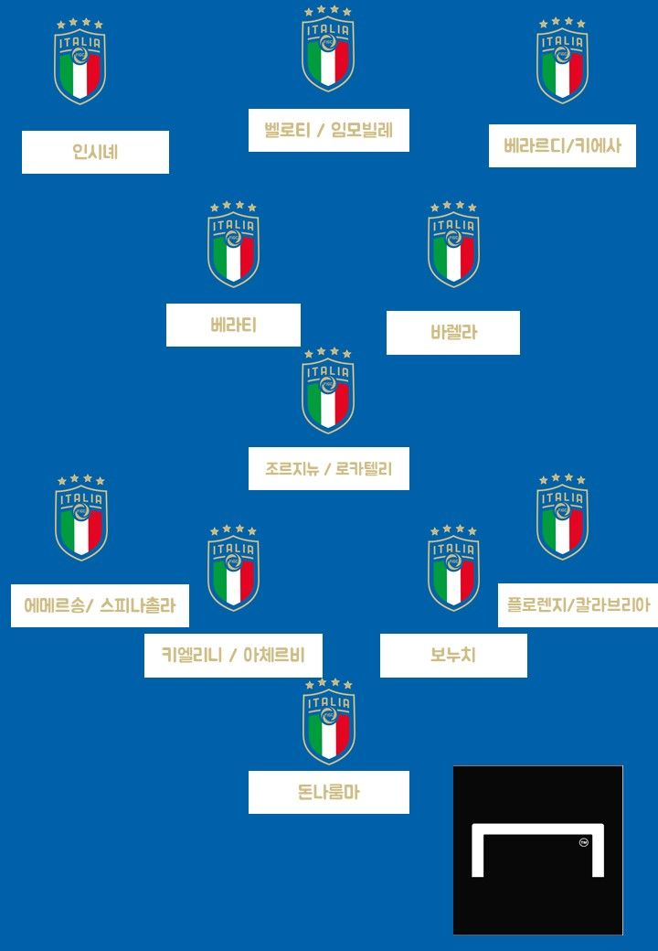 이탈리아 베스트 XI