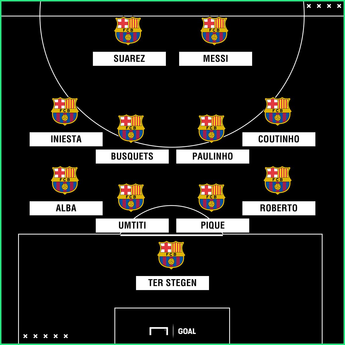 Barca probable Valencia