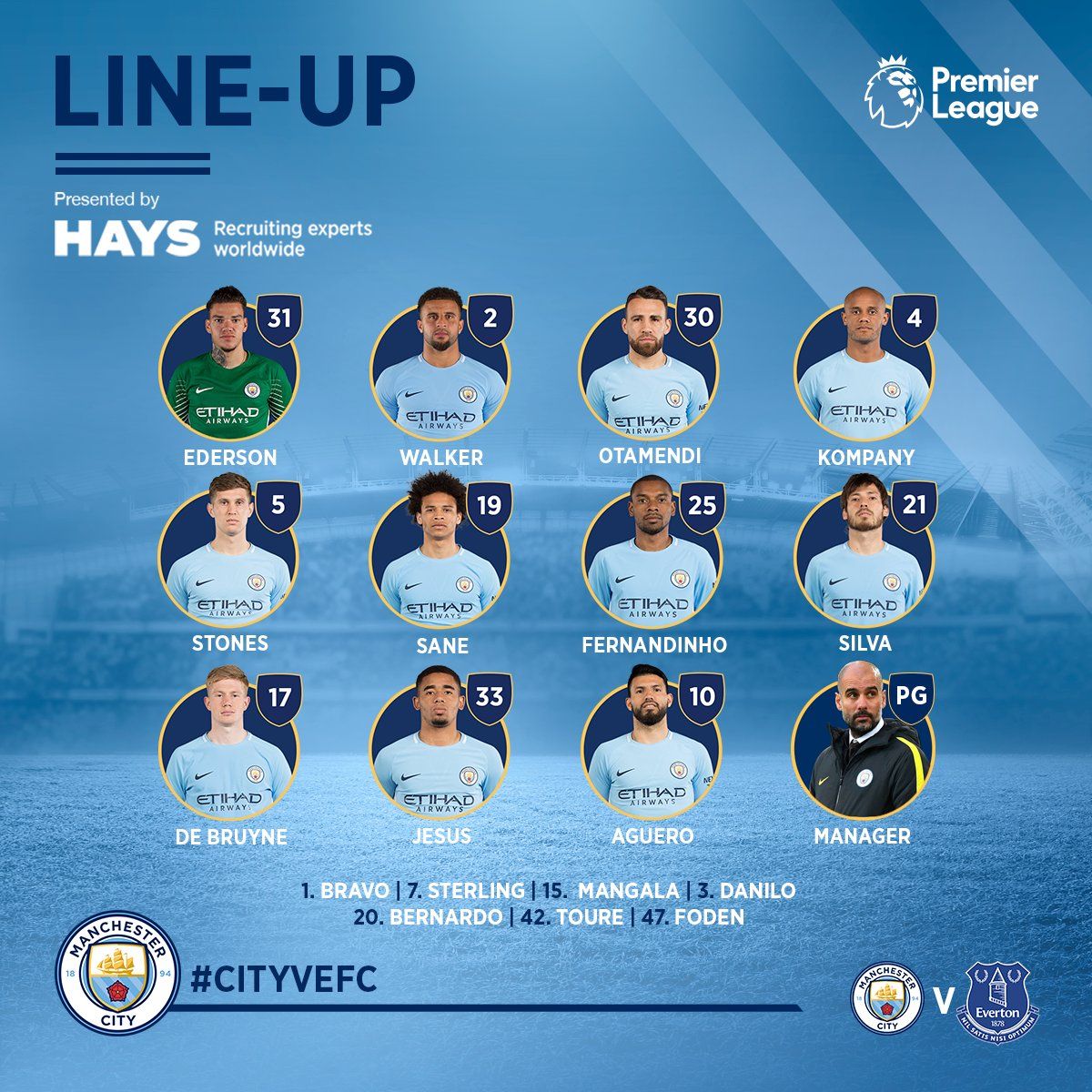 manchester city premier league 22082017