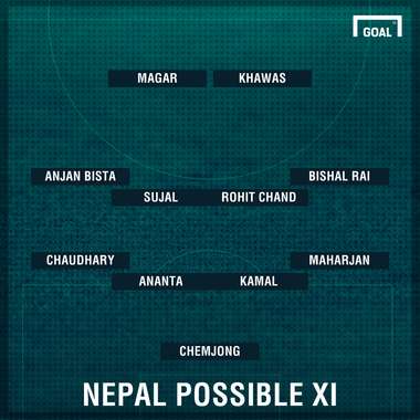 Nepal vs India Possible XI