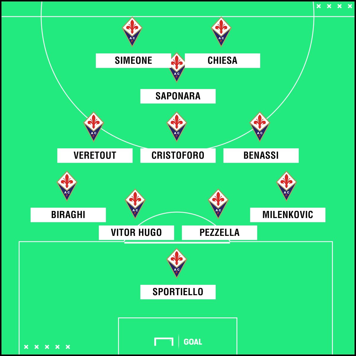 PS FIORENTINA 4-3-1-2
