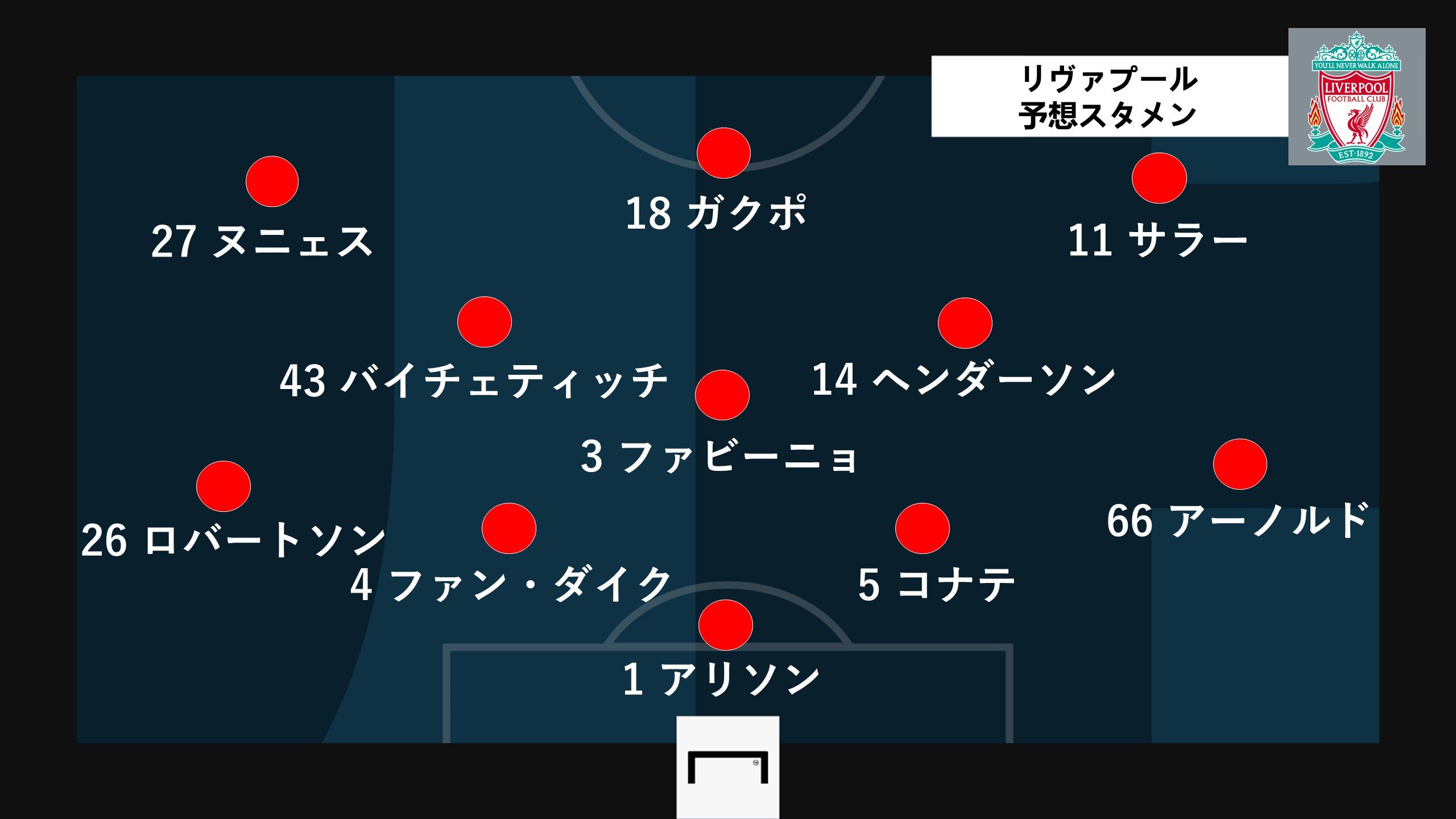 liverpool predict line up