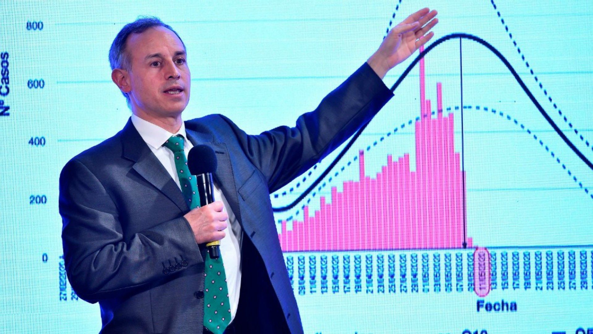 Hugo López-Gatell curva coronavirus México