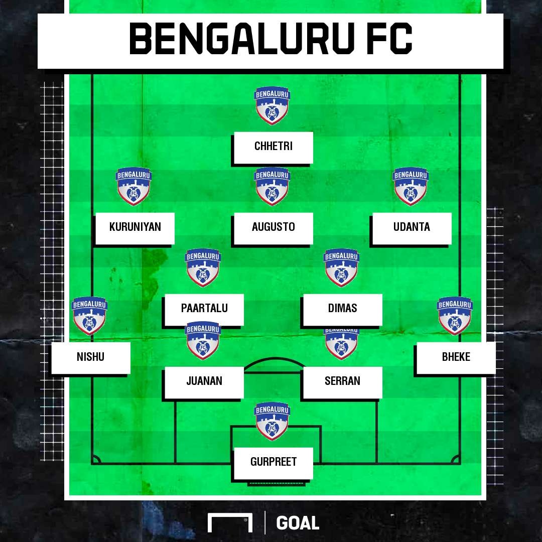 Bengaluru FC possible XI