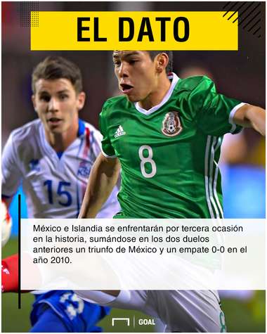 México vs Islandia