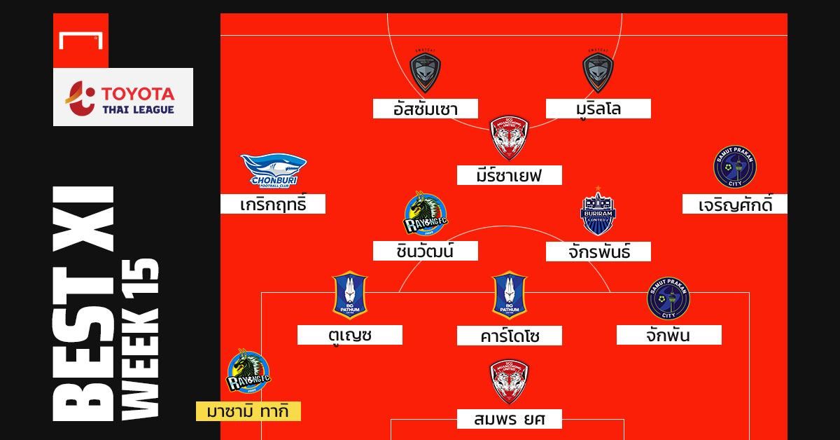 TOYOTA THAI LEAGUE BEST XI : ประจำสัปดาห์ที่ 15 Formation