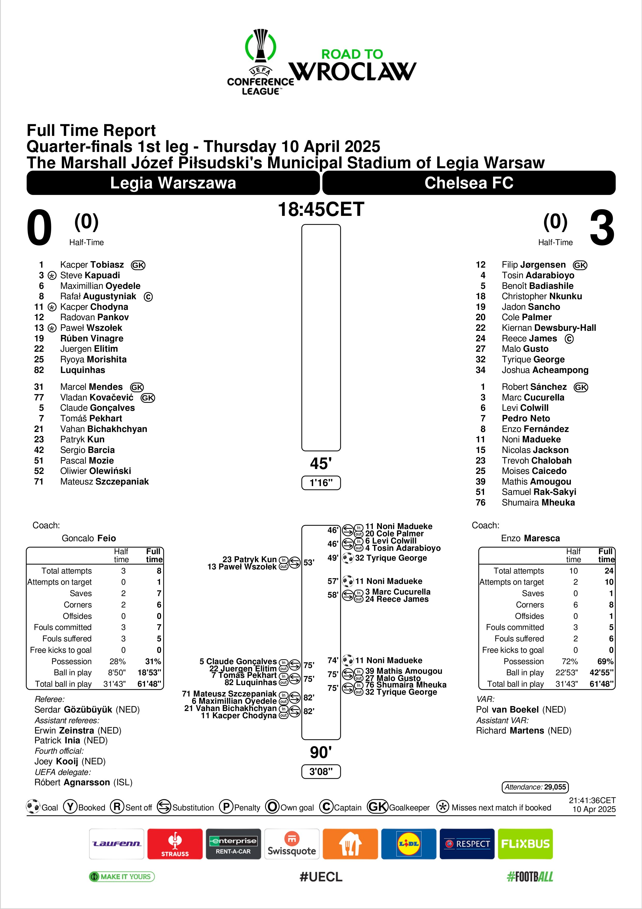 Match Summary Legia Warszawa vs Chelsea 10042025