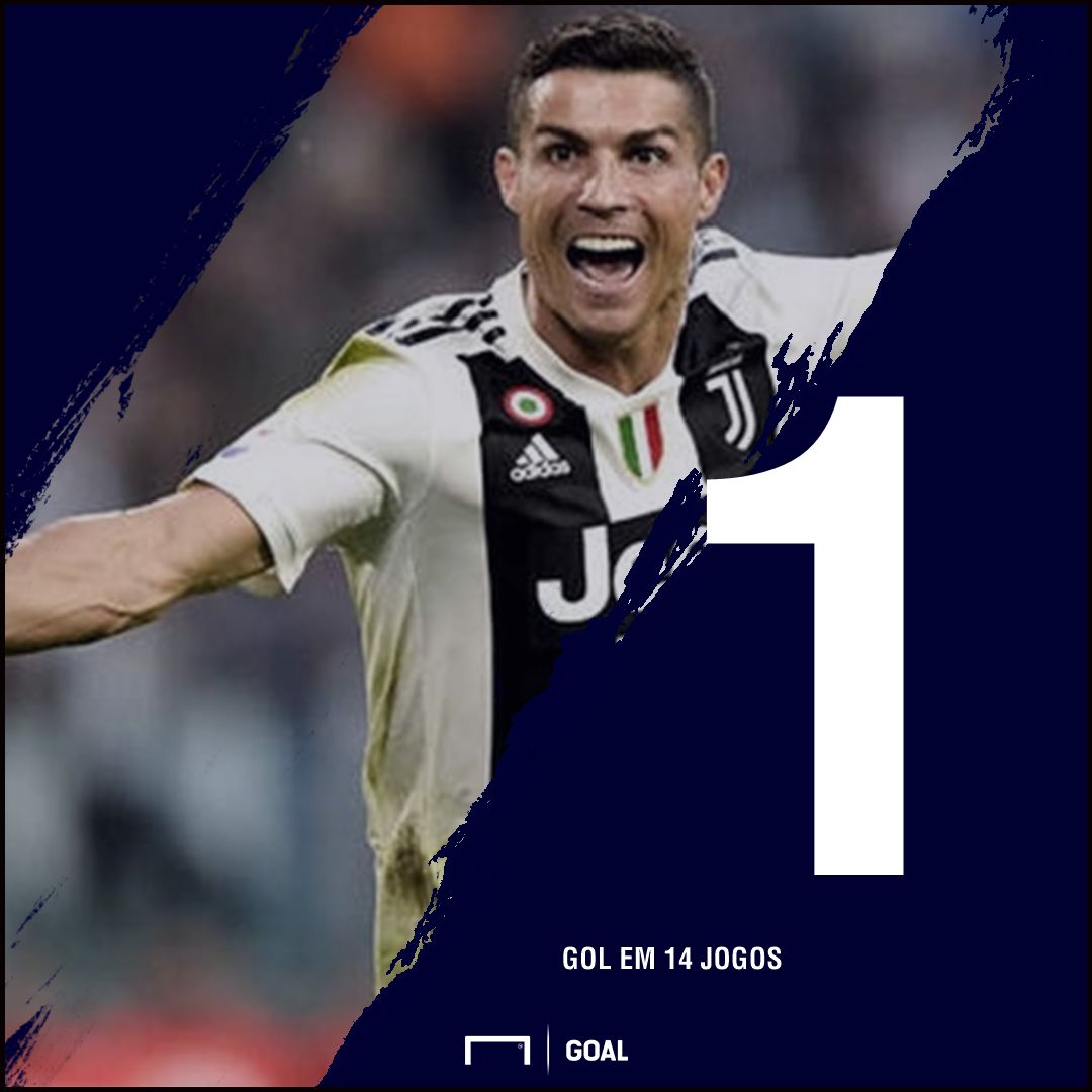 GFX CR7