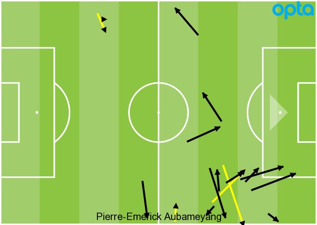 Pierre-Emerick Aubameyang passes GFX