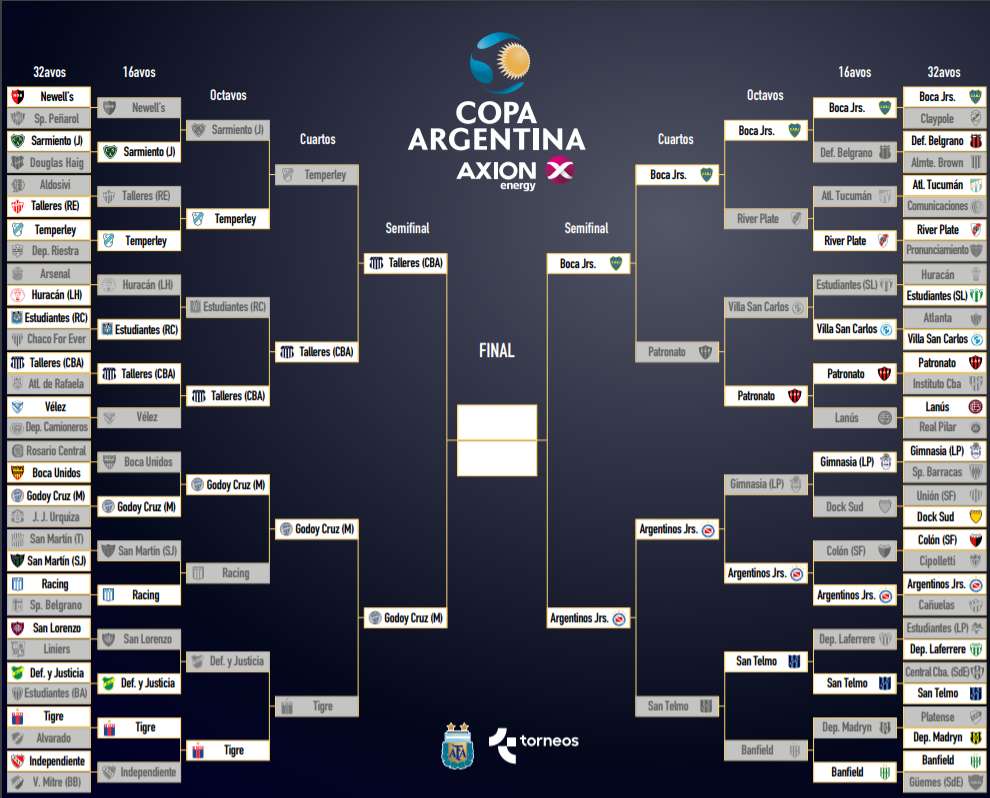 Cuadro Copa Argentina 2020 Semifinales