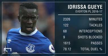 Idrissa Gueye PS