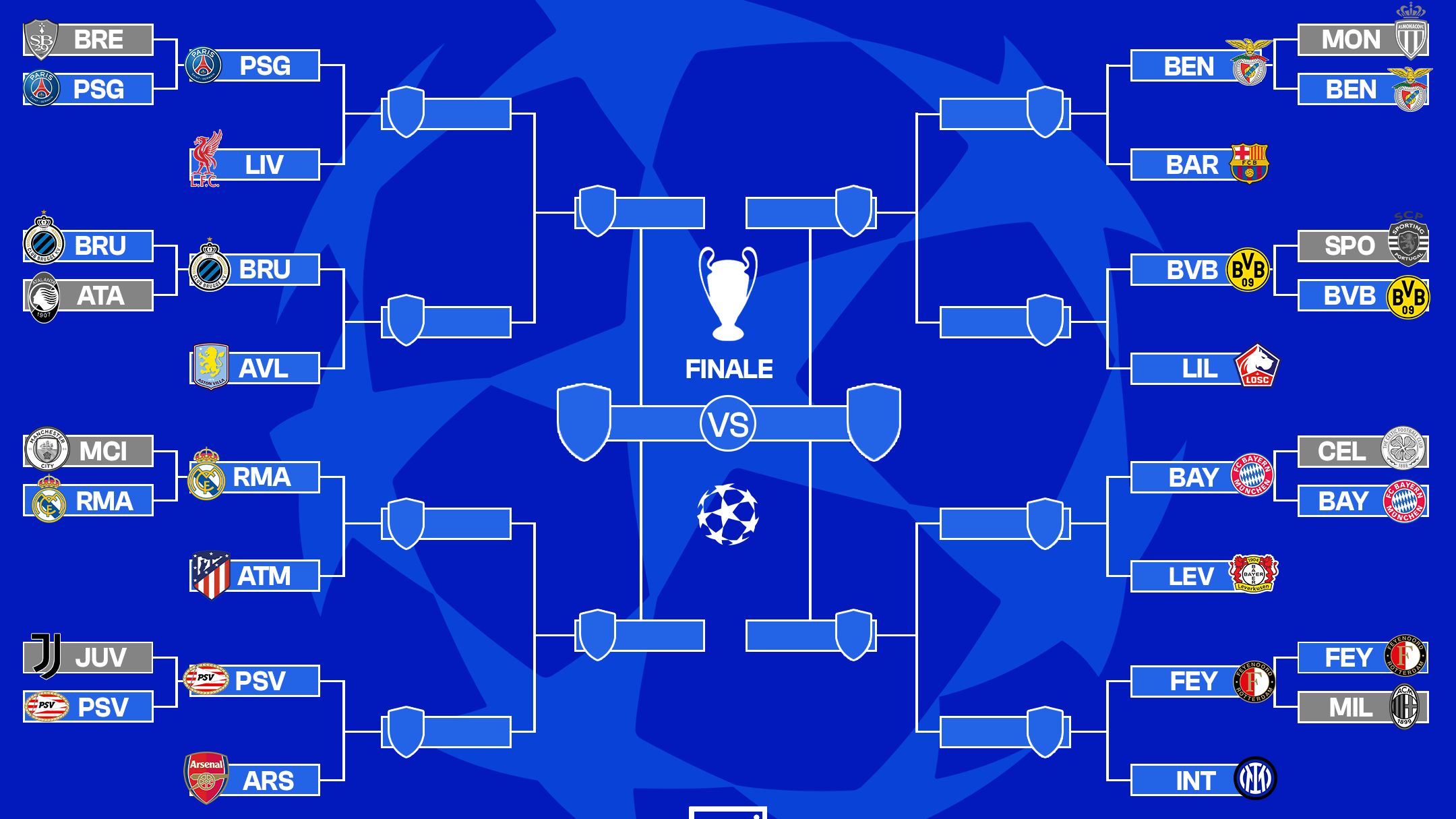 Tabellone ottavi Champions League