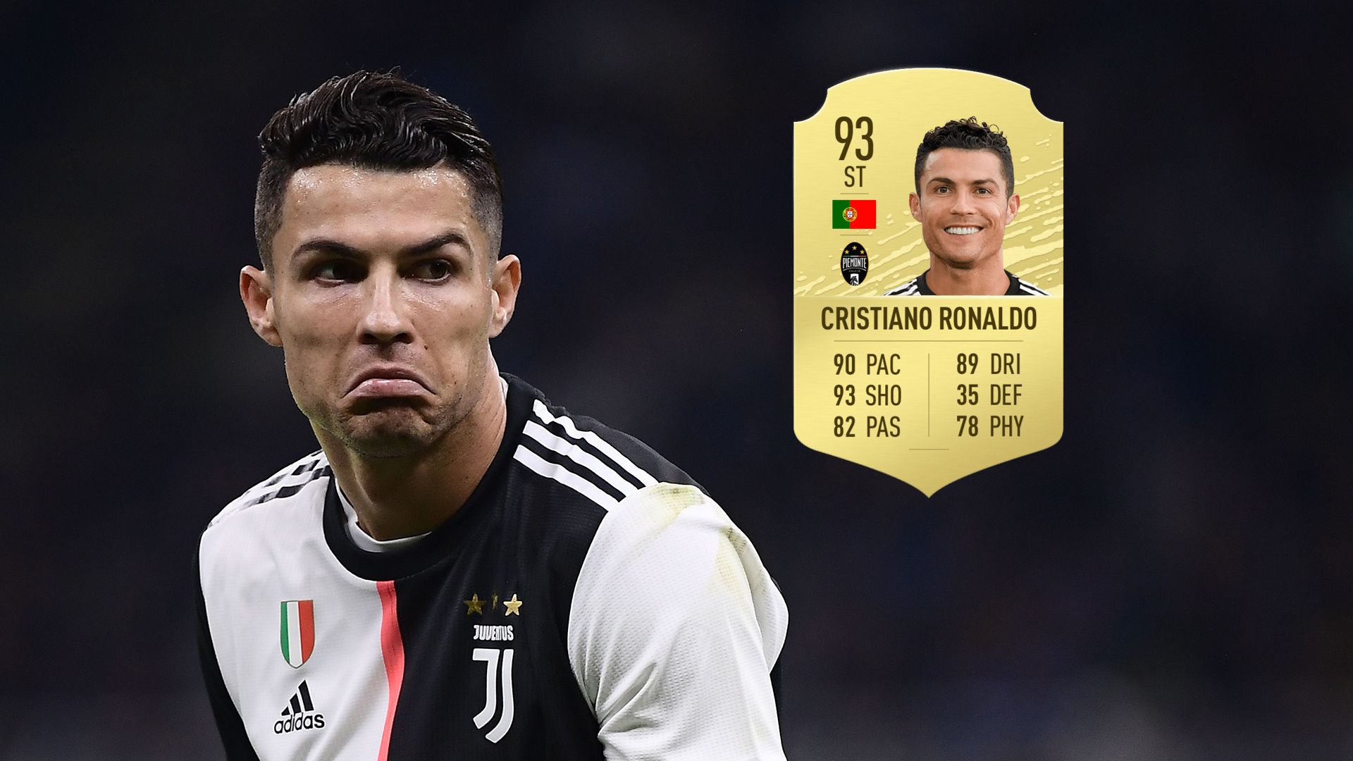 How much does it cost to sign Cristiano Ronaldo on FIFA 20 Goal UK