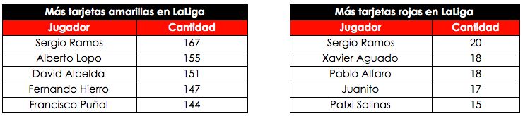 DONT USE - Ramos Opta