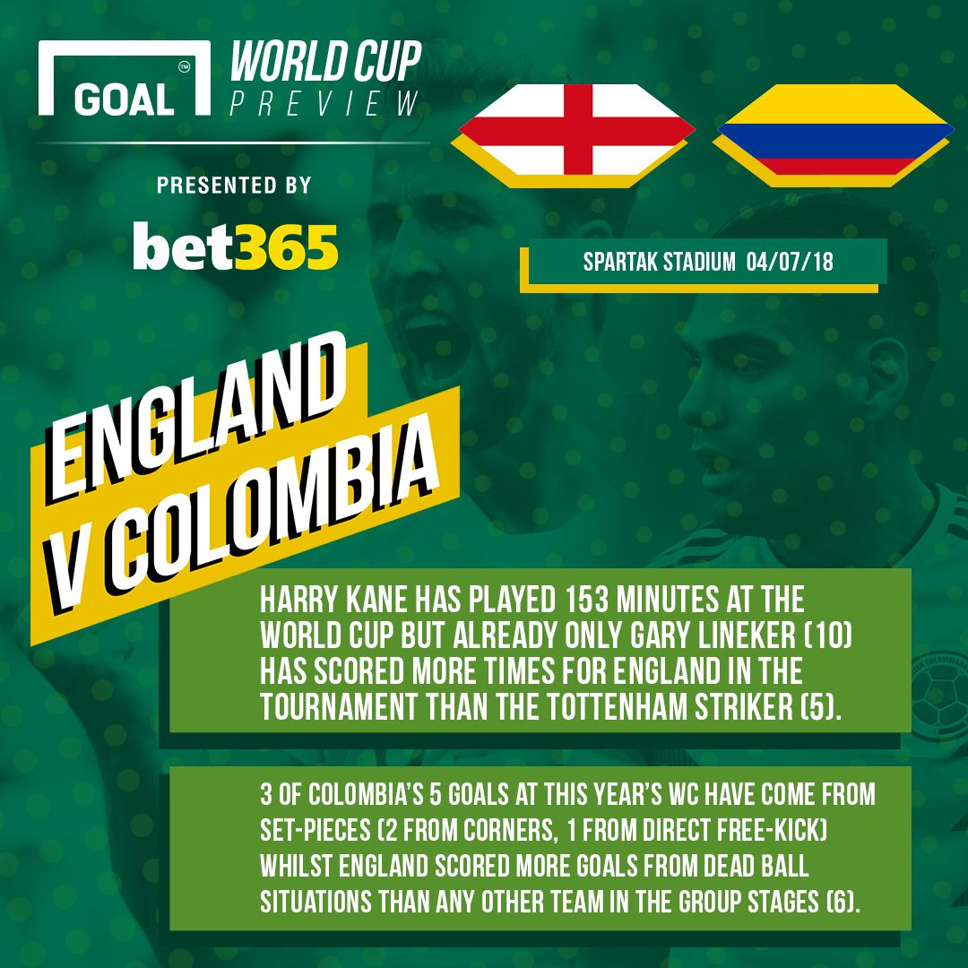Colombia v England