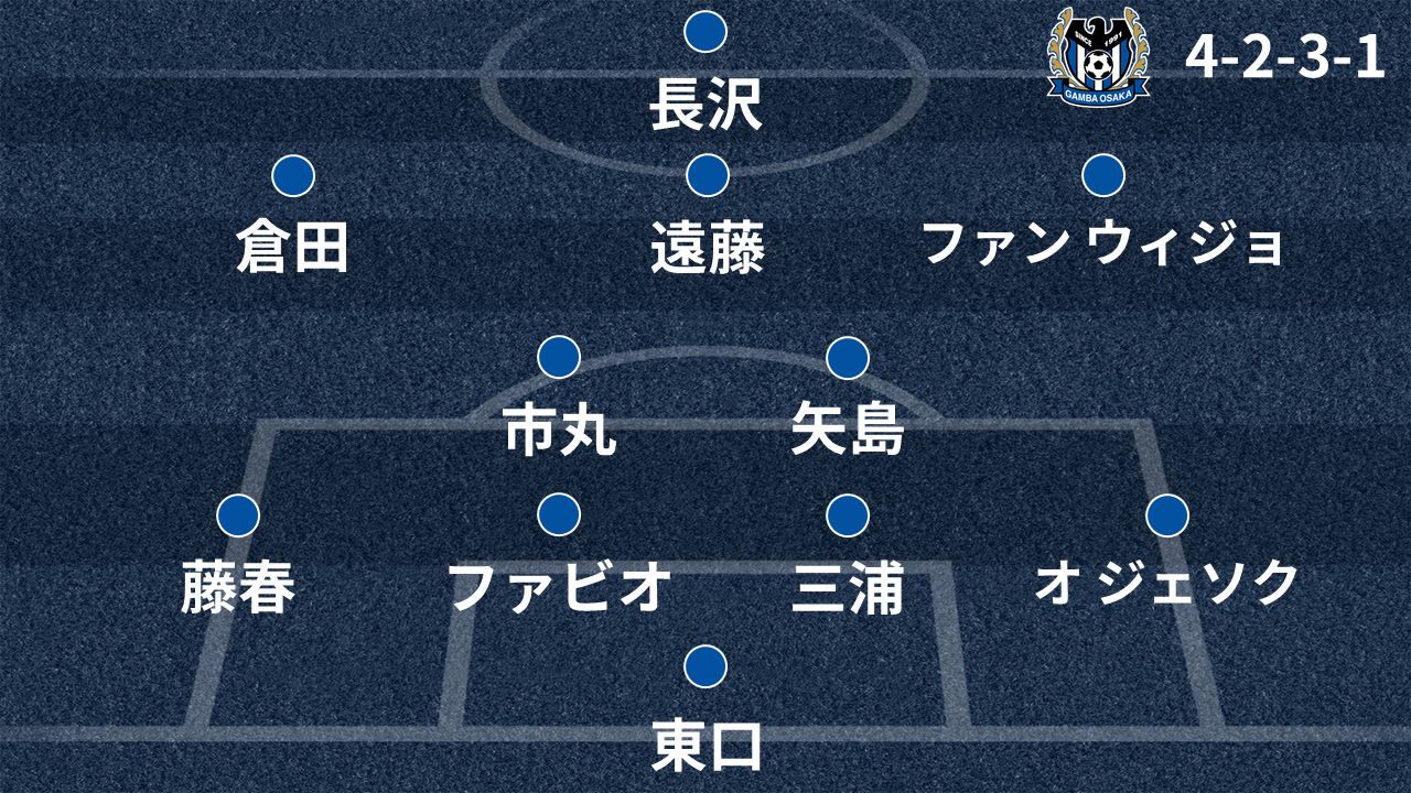 ガンバ大阪戦力分析／2018シーズン】開幕予想スタメン、新戦力