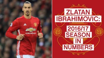 ZLATAN