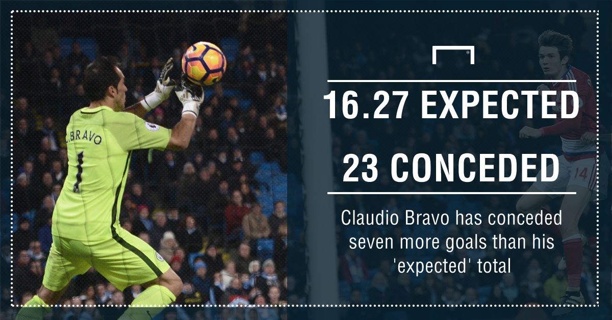 Claudio Bravo xG GFX
