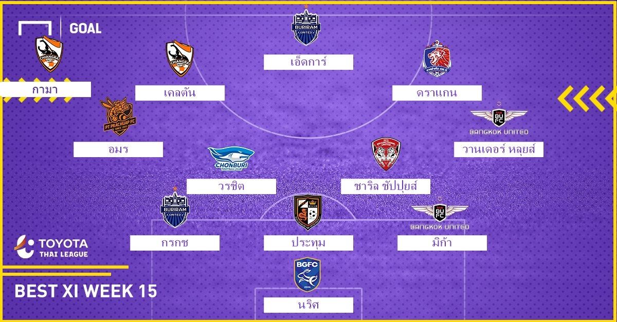 TOYOTA THAI LEAGUE BEST XI : ประจำสัปดาห์ที่ 15