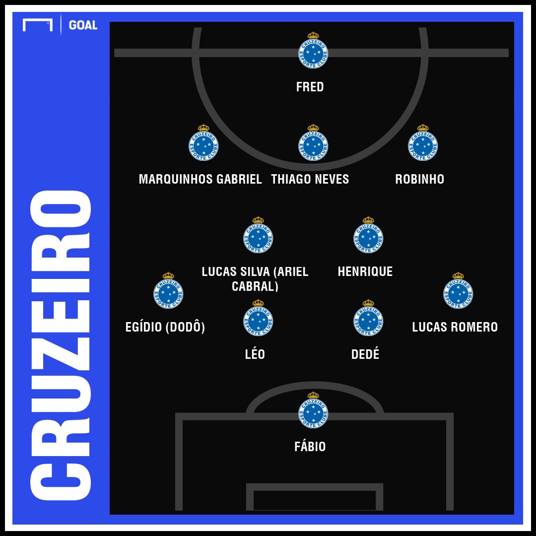 Cruzeiro GFX