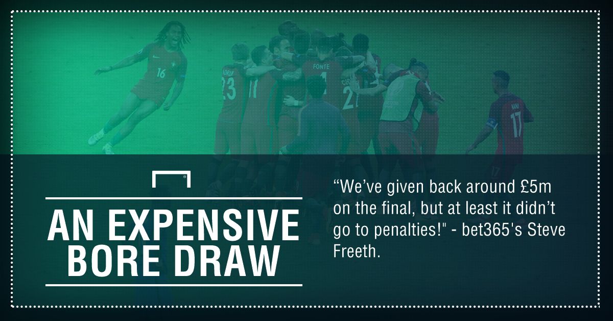 GFX FACT EURO 2016 RESULTS