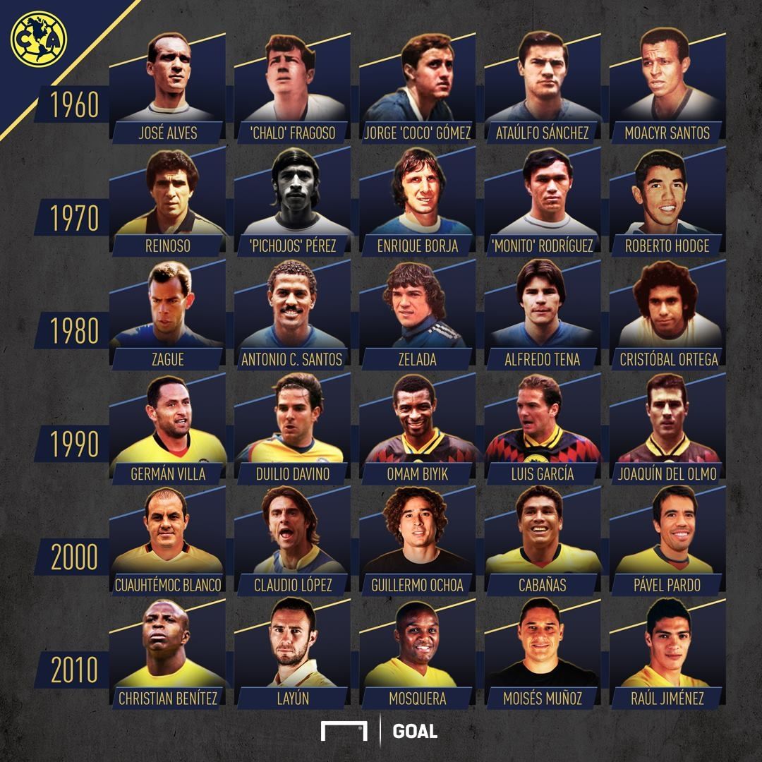 América mejores por décadas