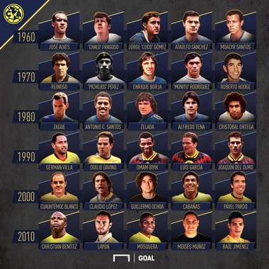 América mejores por décadas