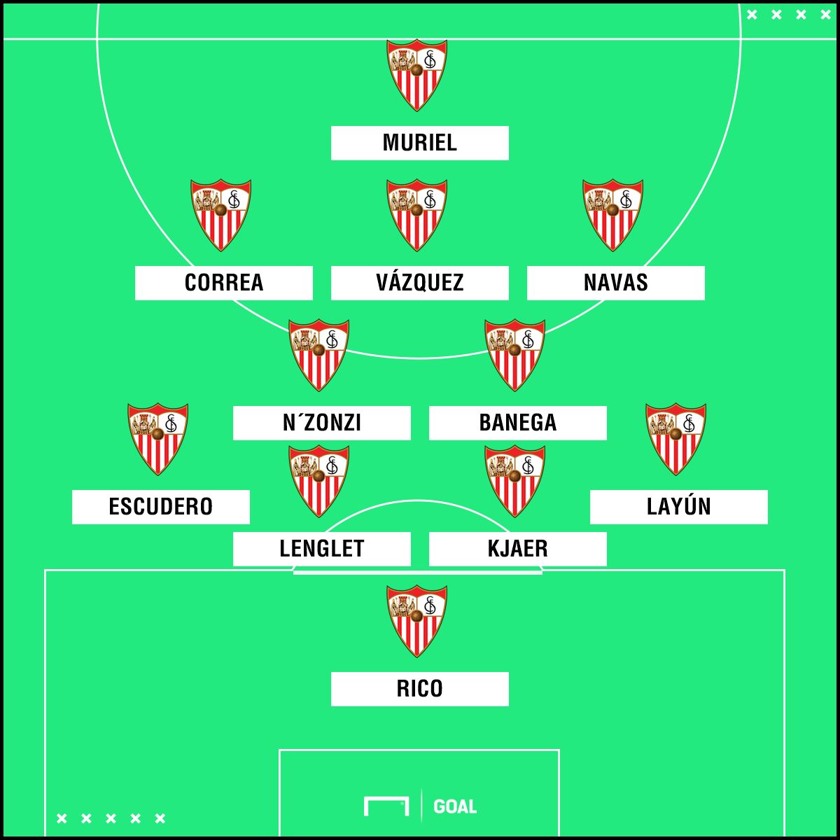 Sevilla