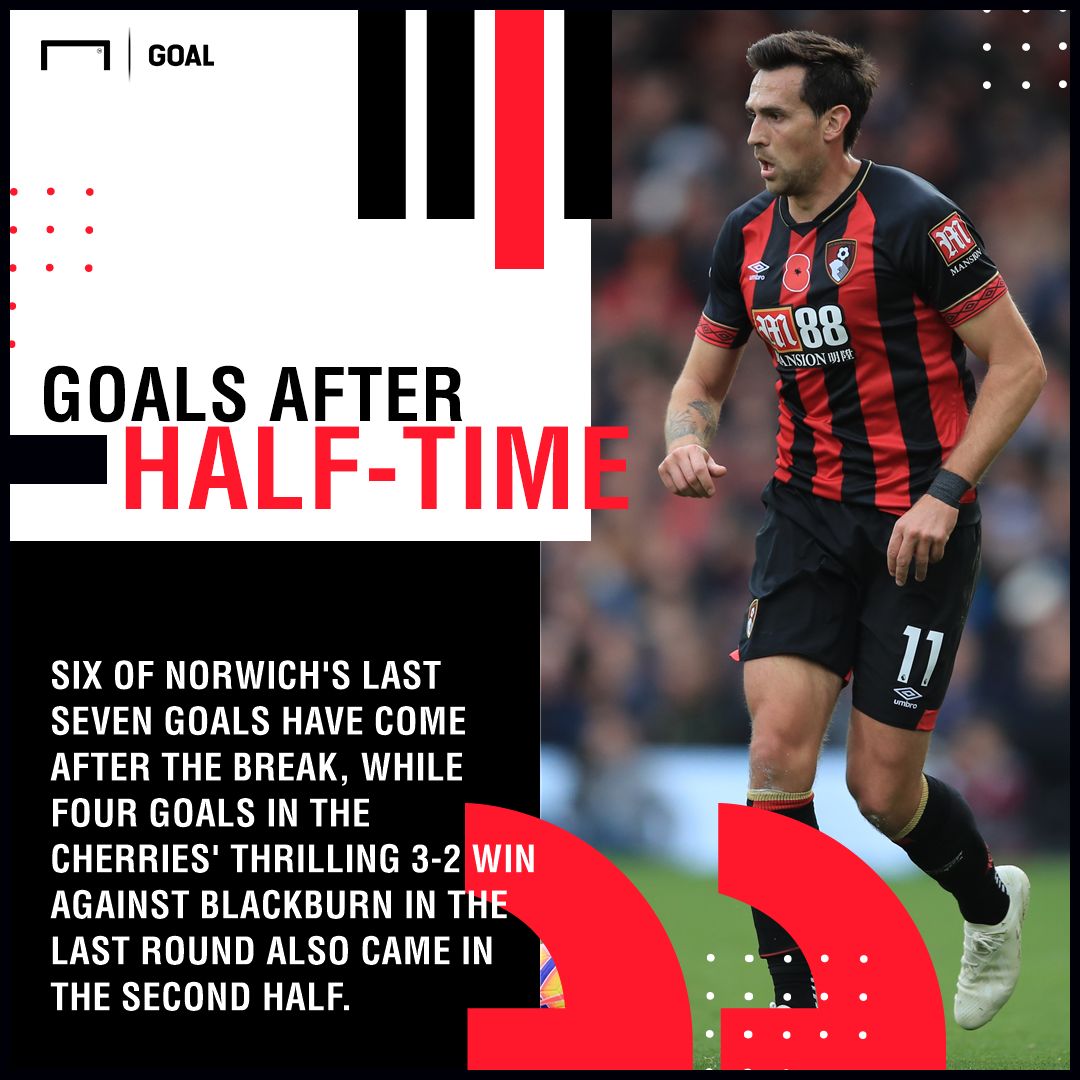 Bournemouth Norwich graphic