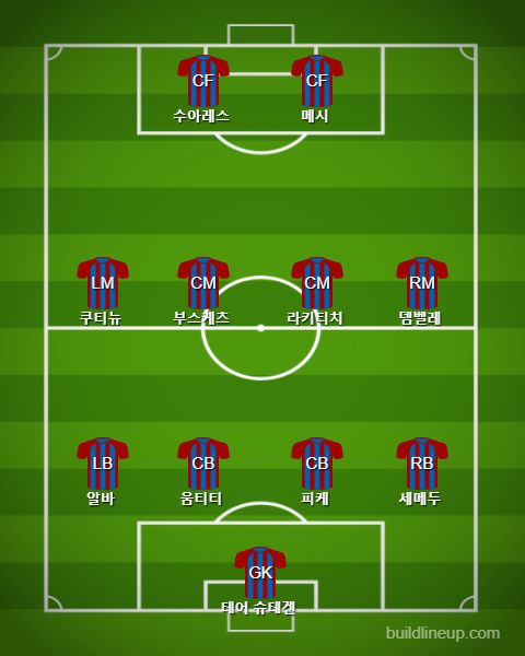 FC Barcelona Starting vs Girona