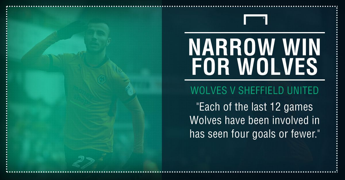 Wolves Sheff United graphic
