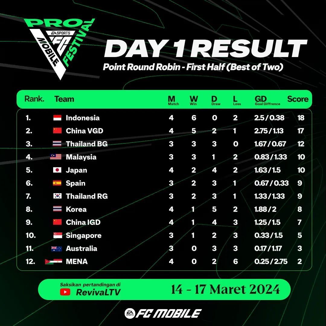 EA SPORTS FC PRO Mobile Festival 2024