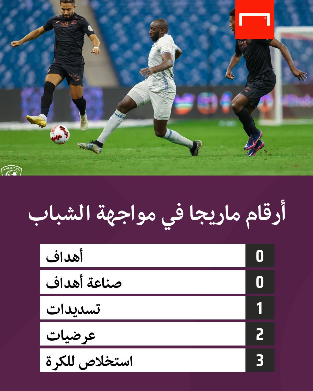 أرقام ماريجا أمام الشباب 23-9-2021