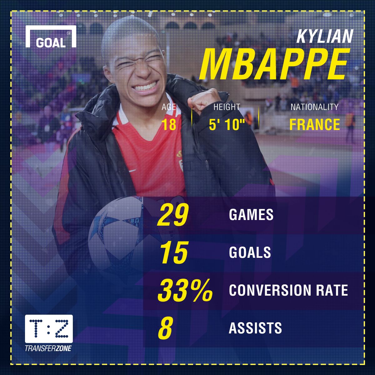 GFX Kylian Mbappe Monaco