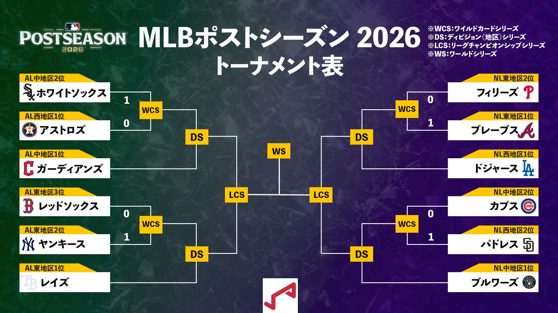 mlb-post-season-20260930