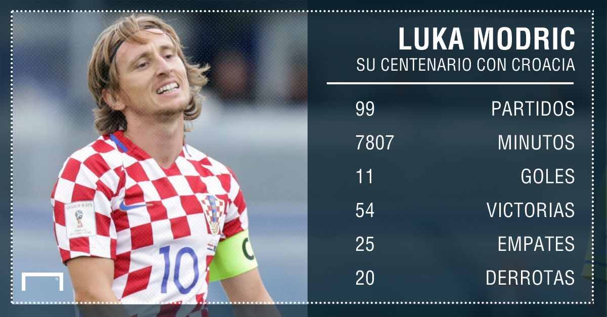 GFX Luka Modric Spanish
