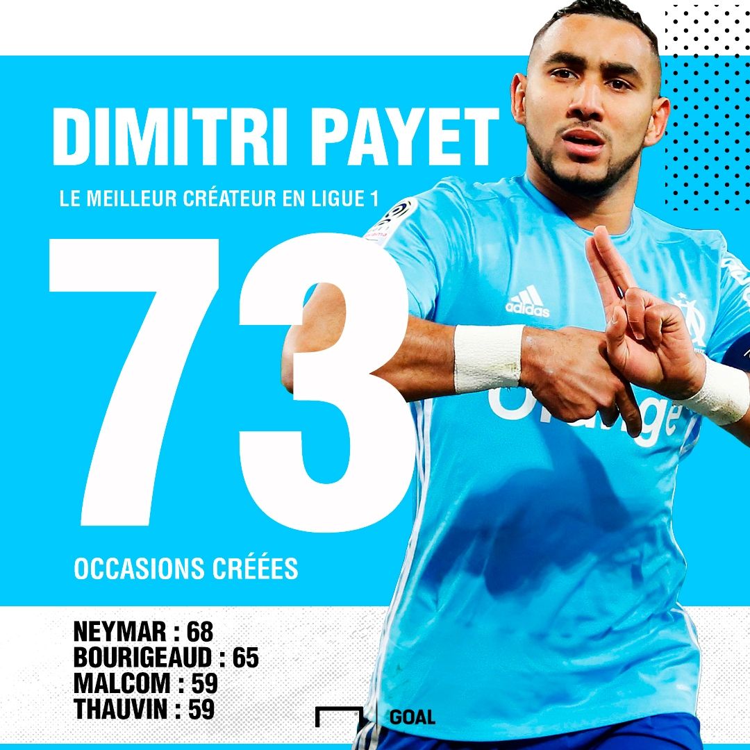 Infog Payet
