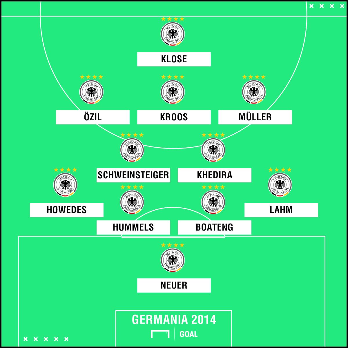 La Germania di Belo Horizonte PS ita