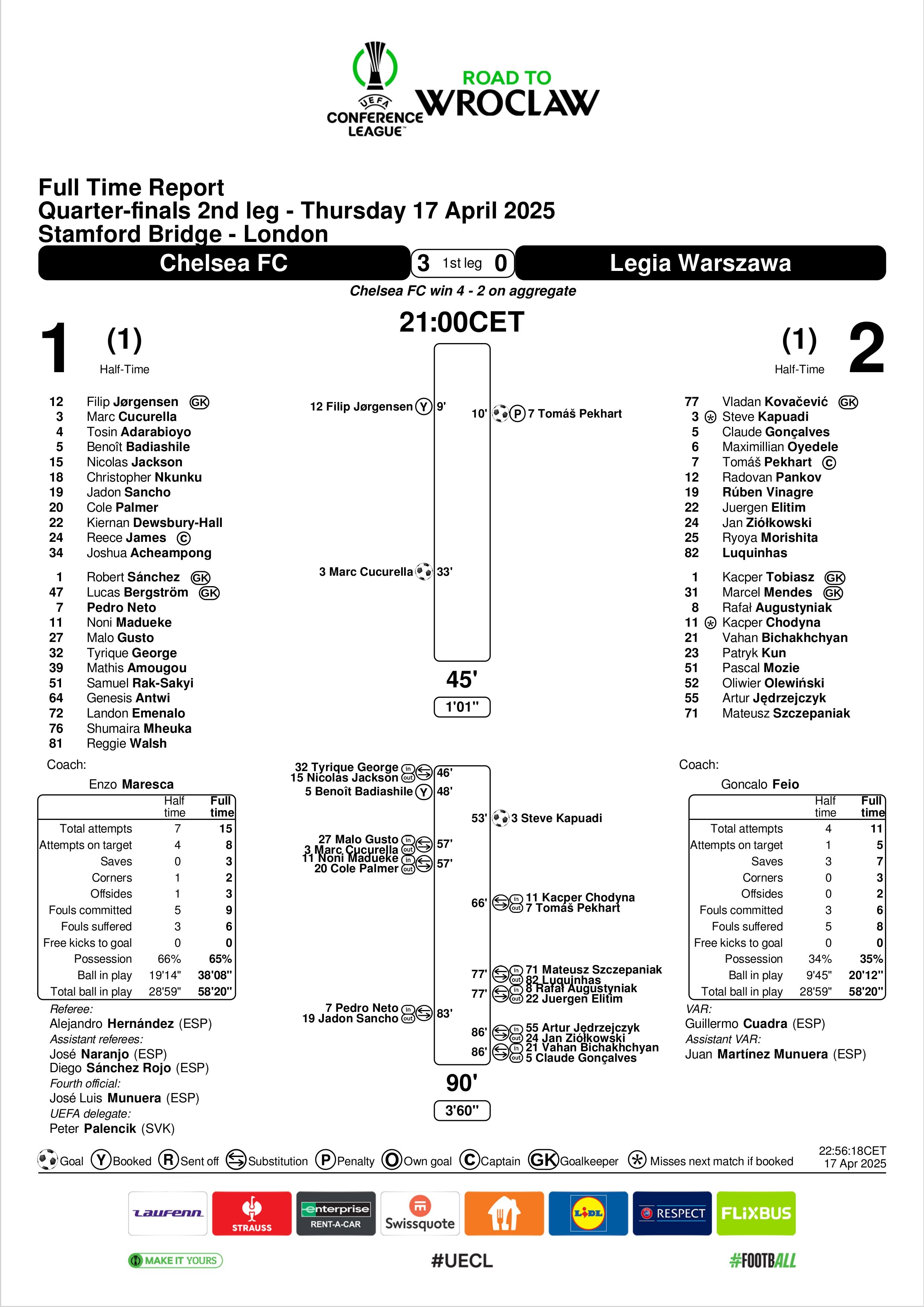Match Summary Chelsea vs Legia Warszawa 17042025
