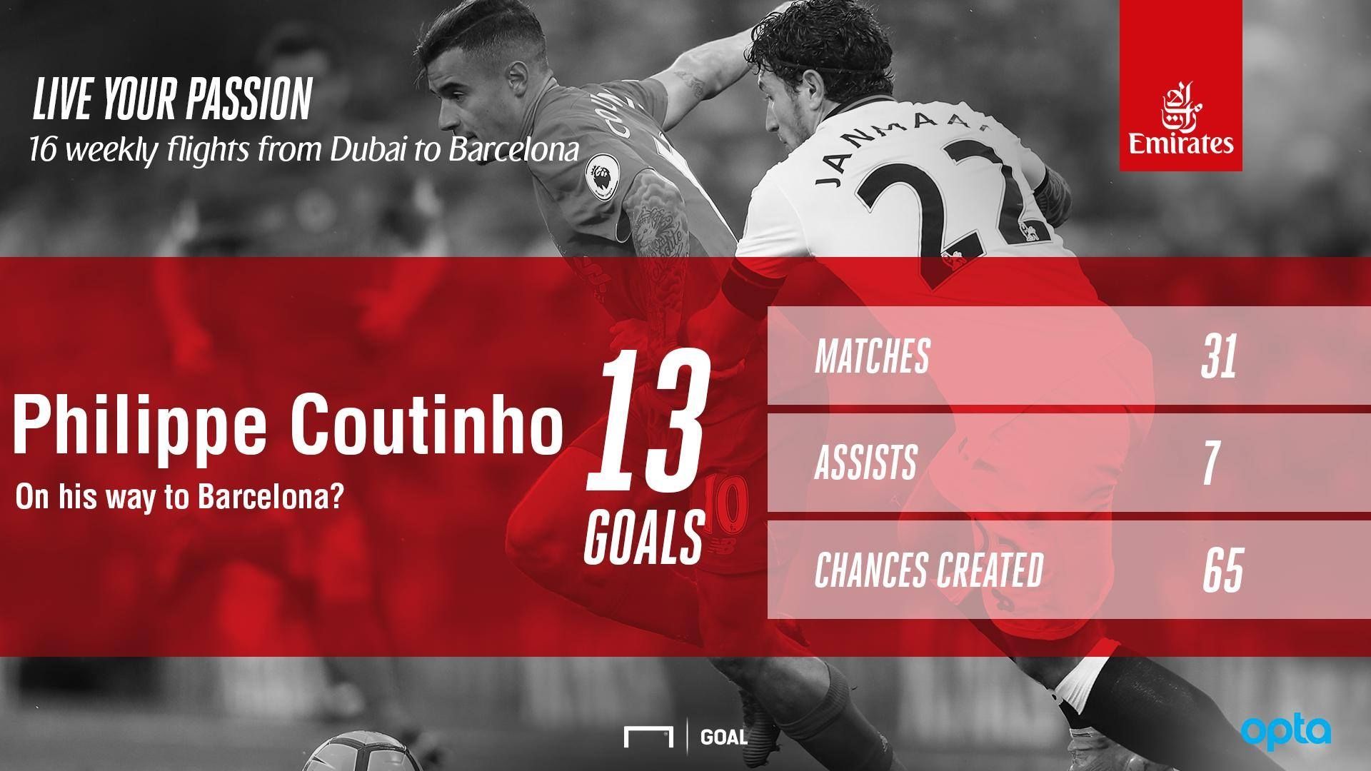 Coutinho