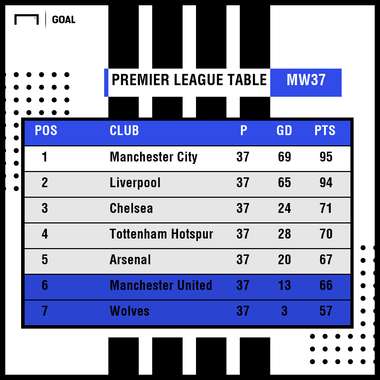 Premier League table PS