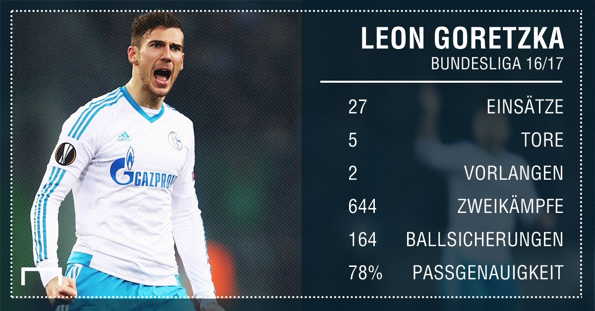 GFX Stats Leon Goretzka